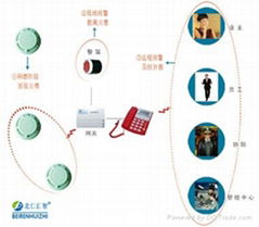 家庭火灾自动报警器