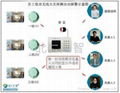 企業員工宿舍火災報警器 1