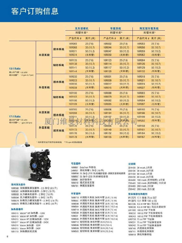 玻璃纖維短切噴塗系統 4