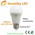 China Good Quality cob led bulb light supplier 1