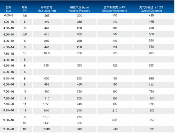 Weifang Jihang LUG Agricultural tire 7.50-16 2