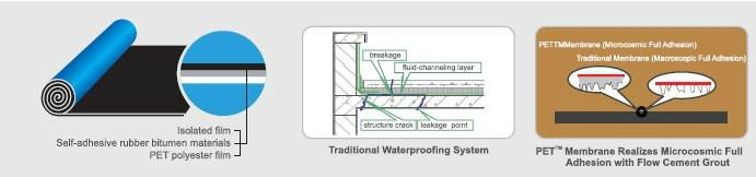 PET Wet-application Waterproofing Membrane 4