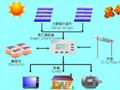 SOLAR ENERGY SYSYTEM  1