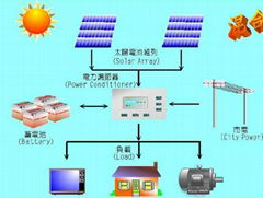 太陽能發電系統