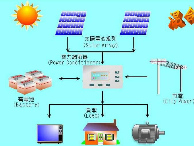 SOLAR ENERGY SYSYTEM