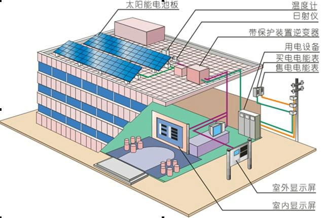 Roof-tile Solar Energy PV Generation System 2