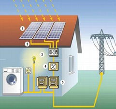 屋頂太陽能電池板光伏發電系統