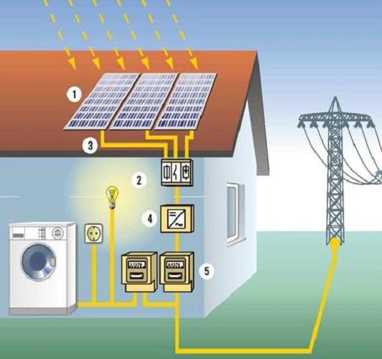 Roof-tile Solar Energy PV Generation System