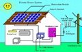 屋顶太阳能电池板光伏发电系统 4
