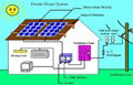 Roof-tile Solar Energy PV Generation System 4