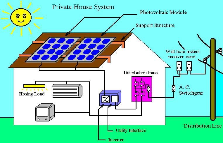 Roof-tile Solar Energy PV Generation System 4