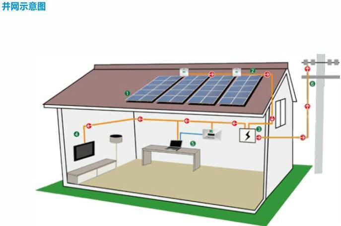 Roof-tile Solar Energy PV Generation System 5