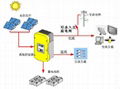 Solar PV for auxiliary service power