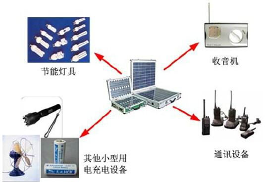 Solar PV for auxiliary service power demand 2