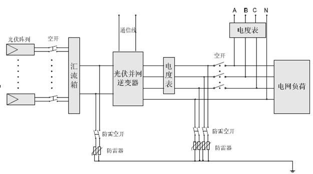 集中式应急光伏电源系统构成 3