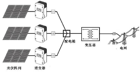 Solar PV for auxiliary service power demand 4