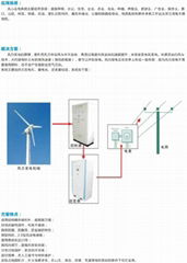 Horizontal axis wind turbine