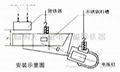 RCYB系列懸挂式永磁除鐵器