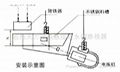 RCYB系列懸挂式永磁除鐵器 3