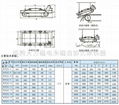 RCYD系列永磁自卸式除铁器 5