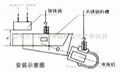 RCYB系列悬挂式永磁除铁器 4