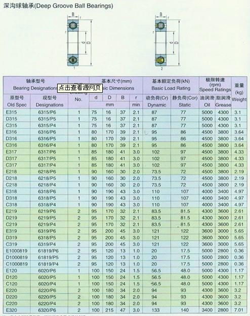 Sell 6000 Series 6300 Series Deep Groove Ball Bearing 2