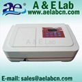 S60 Series Spectrophotometer