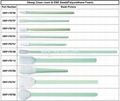 100 ppi (Z) Polyurethane Foam Swabs Series