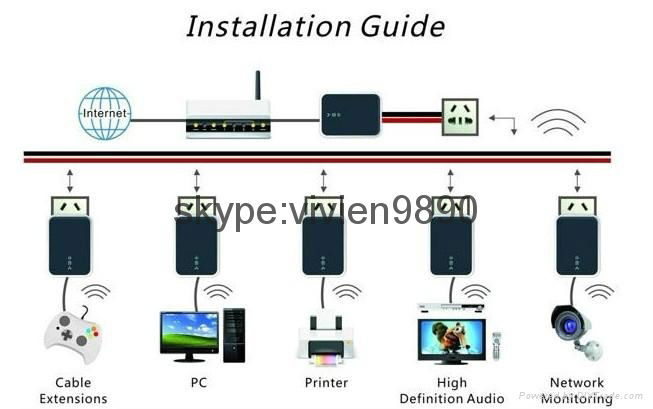 200Mbps Homeplug av PLC modem powerline adapter wireless  4