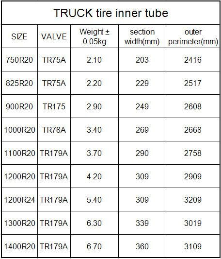 Truck Tire Inner Tube 825/900R20 4