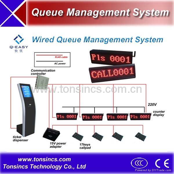 Wireless Queue Management System   2