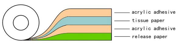 Double-sided tissue tape 3