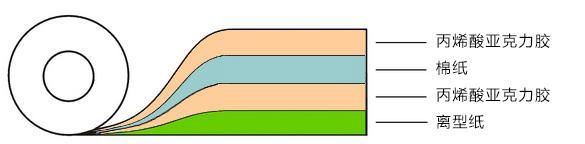 Double-sided tissue tape 4