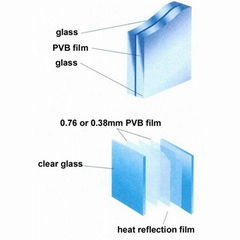 tempered laminated glass for sale