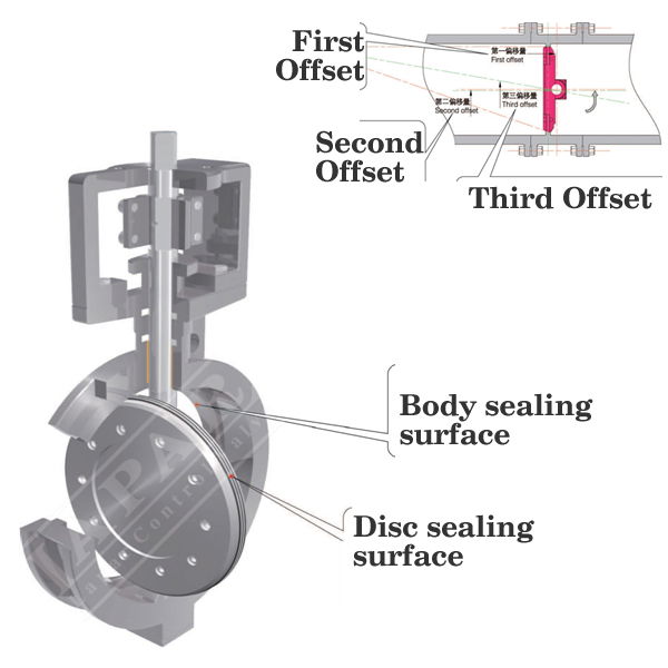 LPB12 Triple Eccentric Metal Sealing Butterfly Valve 2