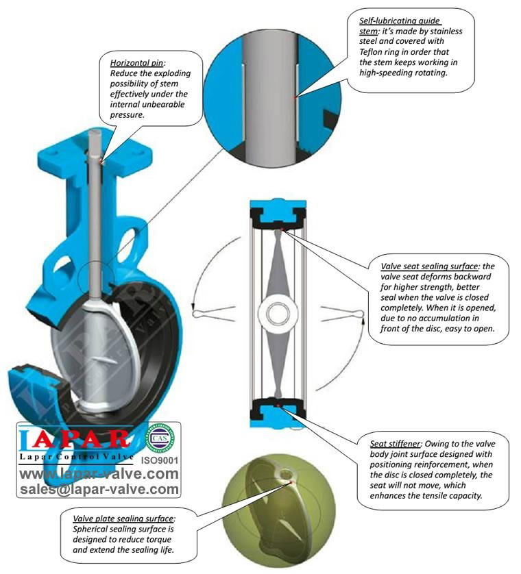 LPB11 Green Butterfly Valve 3