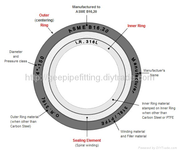 Spiral Wound Gasket 4