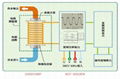 電鍍廠專用熱水爐 1