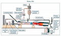 cement rotary kiln in cement industry in Pakistan 3