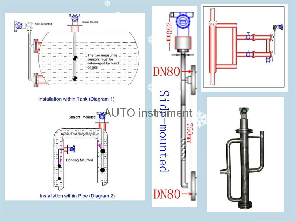 smart online density meter 5