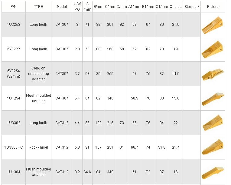Caterpillar Bucket Teeth 2