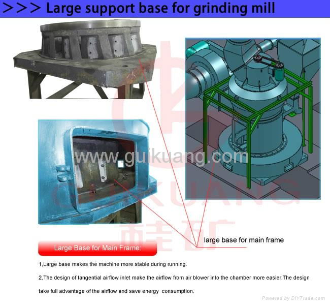 GK1720 Super Large Low Energy Consumption Rock Raymond Grinding Mill 4