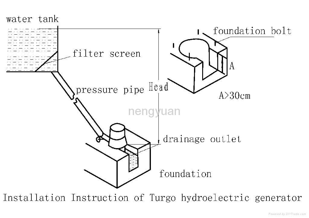 0.6kw turgo turbine hydroelectric turbine 2