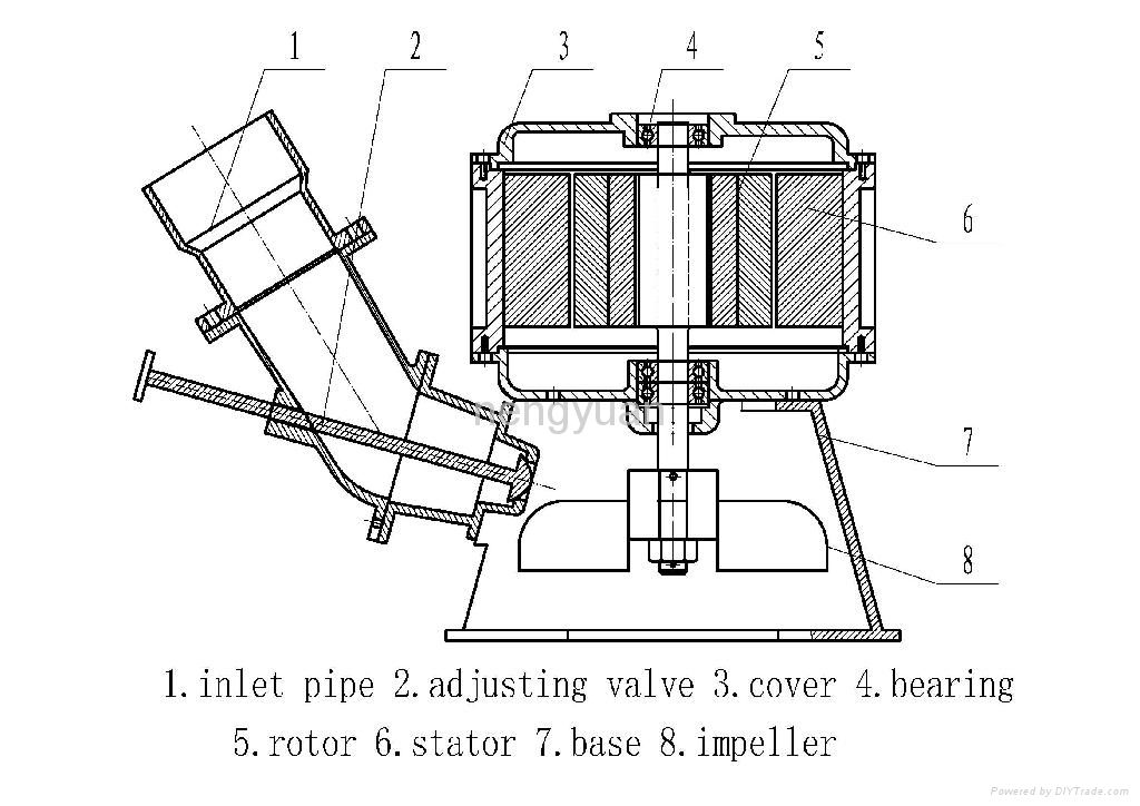 5kw turgo turbine water turbine hydroelectric turbine 3