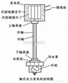 5kw hydroelectric turbine axial hydro turbine 2