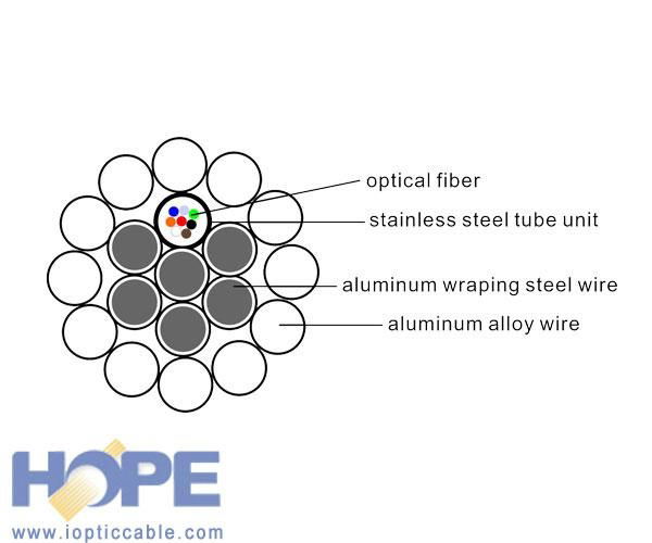 2~144 Cores 110~500KV Singel/Multi-mode OPGW Composite Overhead Ground Wire  2