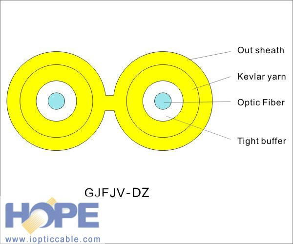 2 Cores Singel-mode/Multimode G.652D GJFJV Duplex Zipcord Indoor Optic Cable 2