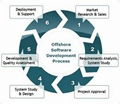 Software Development Outsourcing 1