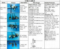 USB 2.0 Cable angle and straight cable