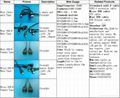 USB 2.0 Cable angle and straight cable 2